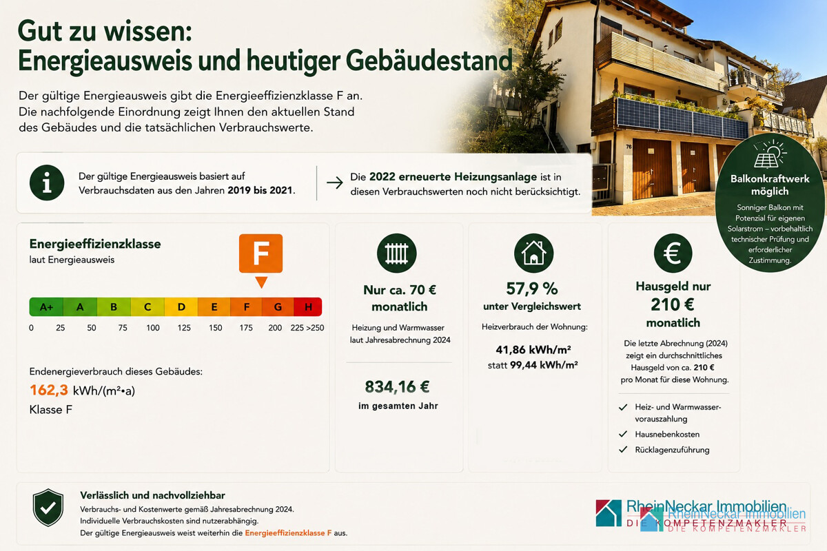 Grafik Erläuterung Energieausweis